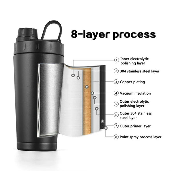 RevivX Insulated Stainless Steel Protein Shaker Bottle, 600 ml